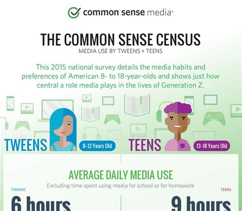 Navigating the Wild West of the Internet: Common Sense Media to the Rescue